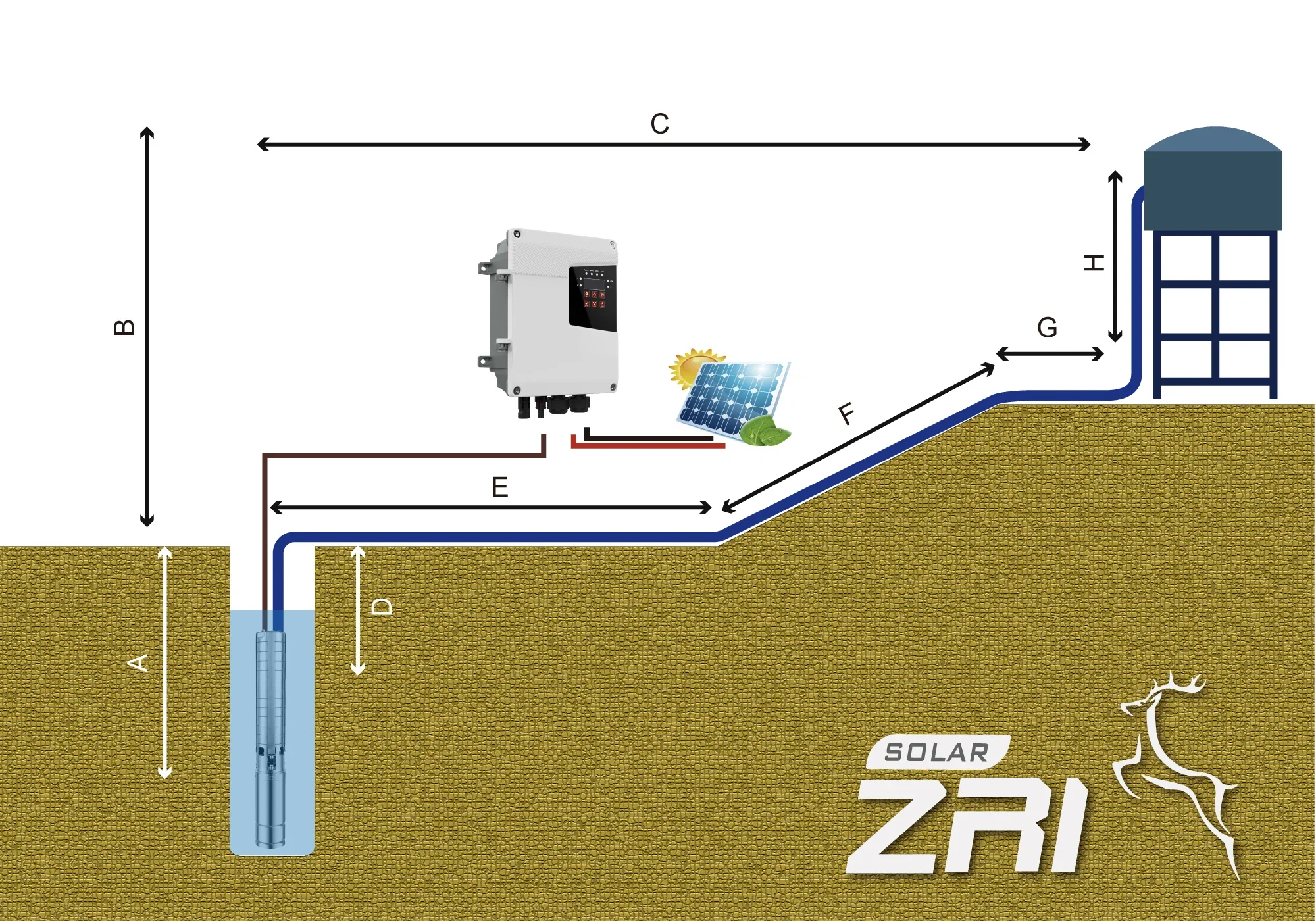 Pompe à diaphragme de 1 CV, 3 - Solar Water Pump avis et prix