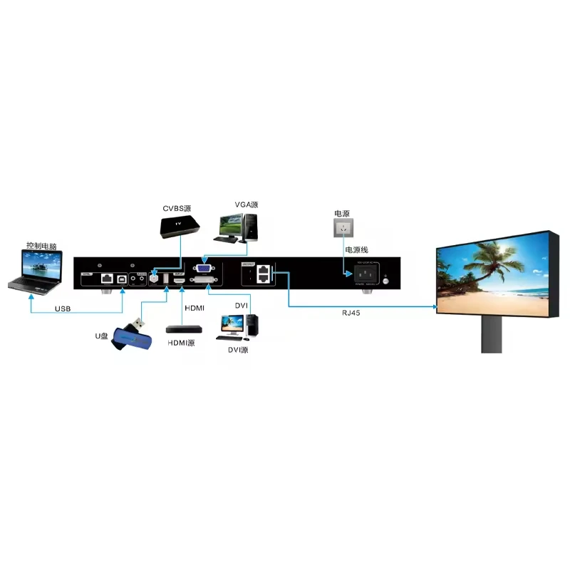 Novastar V760 Large Screen Two-in-One Video Processor Full-Color LED Display Control System (Only supports Chinese)