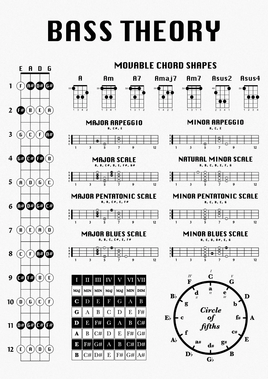 

Bass Guitar Theory Chart Print Art Canvas Poster For Living Room Decor Home Wall Picture