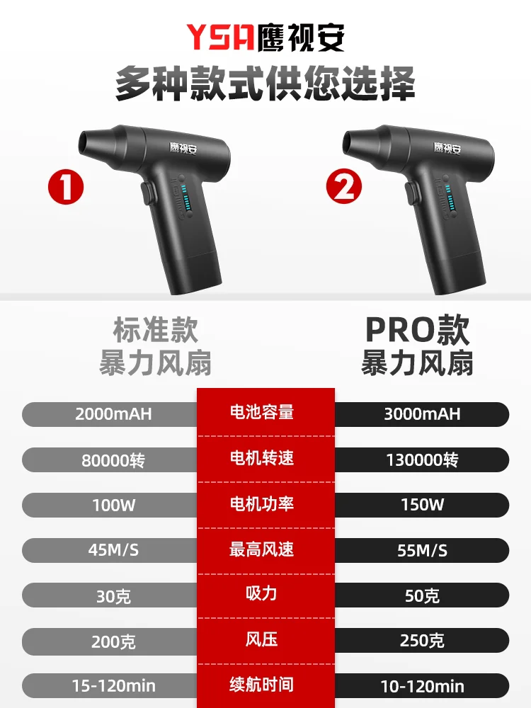 Mini High-speed Turbine Brushless Motor Handheld Powerful Turbine Fan - Super Ducted Turbo Blower