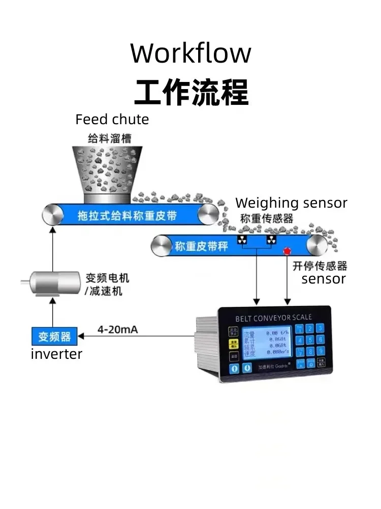 Belt Feeder Type Batching Belt Scale ,Weigh feeder Belt Scale Controller Instrument