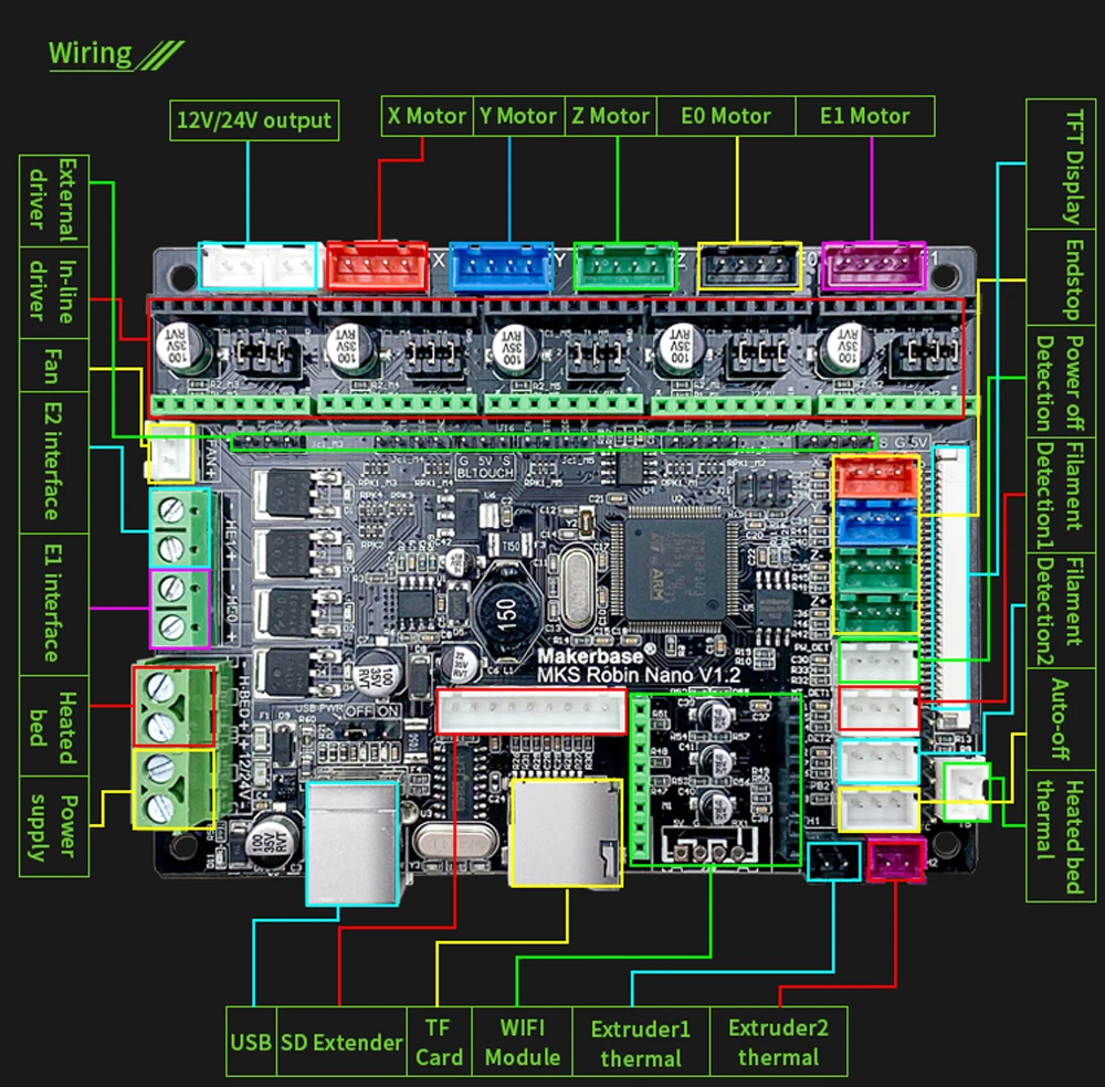 Makerbase MKS Robin Nano V1.2 32Bit Control Board ROBIN TFT35 TFT43 Touch Screen 3D Printer Parts Support Marlin 2.0 3.5