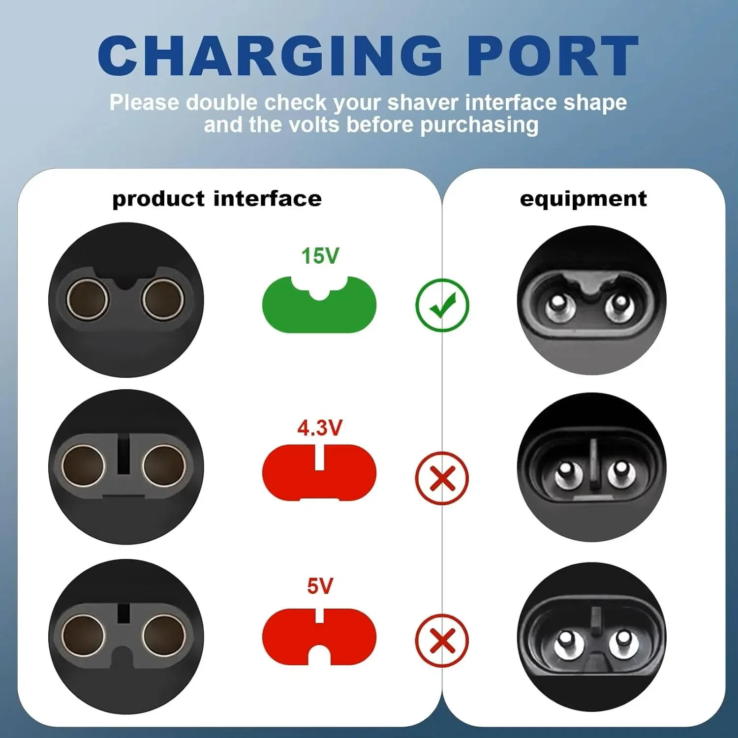 15V HQ8505 Type-C Shaver Adapter Charging Converter for Philips Norelco One Blade QP6520 QP6530 QP6510 Beard Trimmer