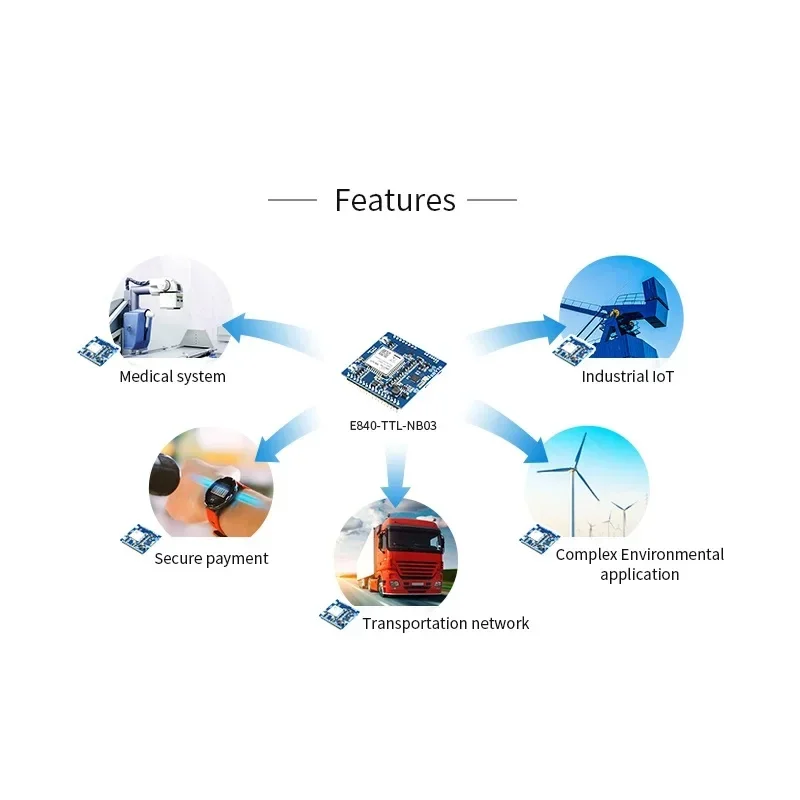 Nb-iot-puerto serie TCP UDP, Protocolo B8, frecuencia ebyte E840-TTL-NB03, interfaz IPEX, módulo transceptor inalámbrico M2M