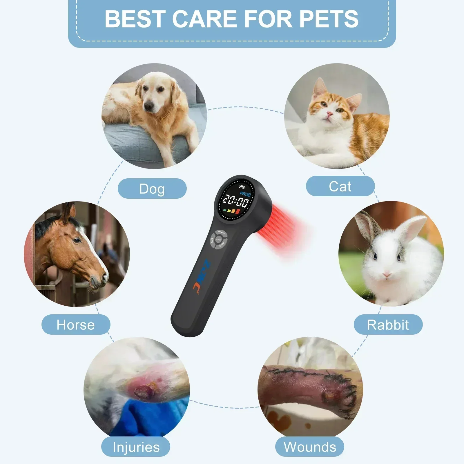 ZJKC 1760mW Cold Laser Therapy Device for Pets LLLT Laser Therapy High Power 980nm 810nm 660nm for Arthritis Body Pain Relief