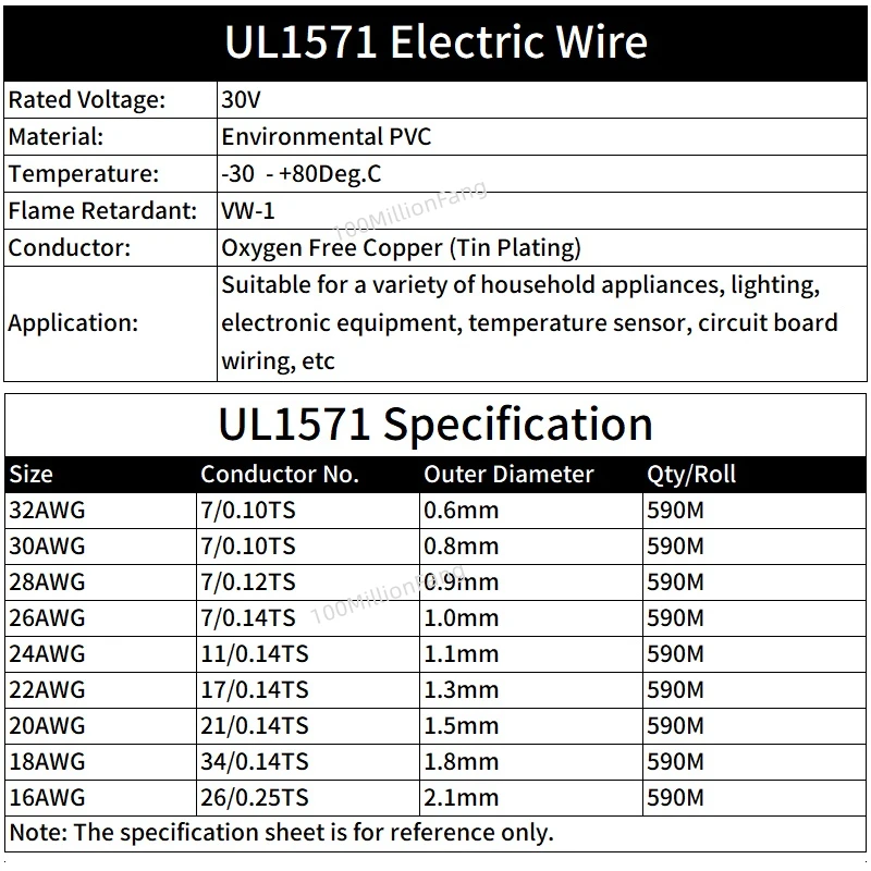 5M/10M Copper Wire 32 30 28 26 24 22 20 18 16 AWG Environmental PVC Insulated Tinned plated UL1571 DIY Line LED Electronic Cable