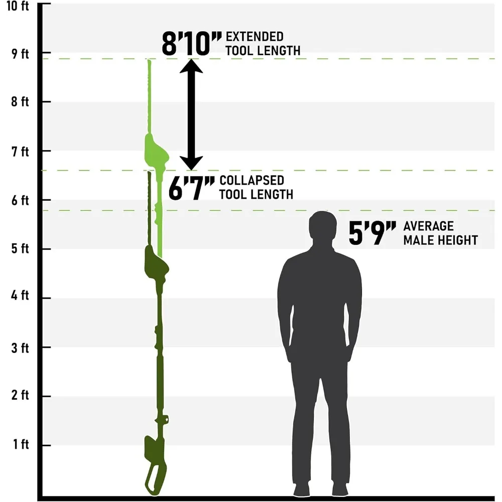 20-Inch Cordless Pole Hedge Trimmer with 2.0AH Battery and Fast Charger by Earthwise LPHT12022 Volt