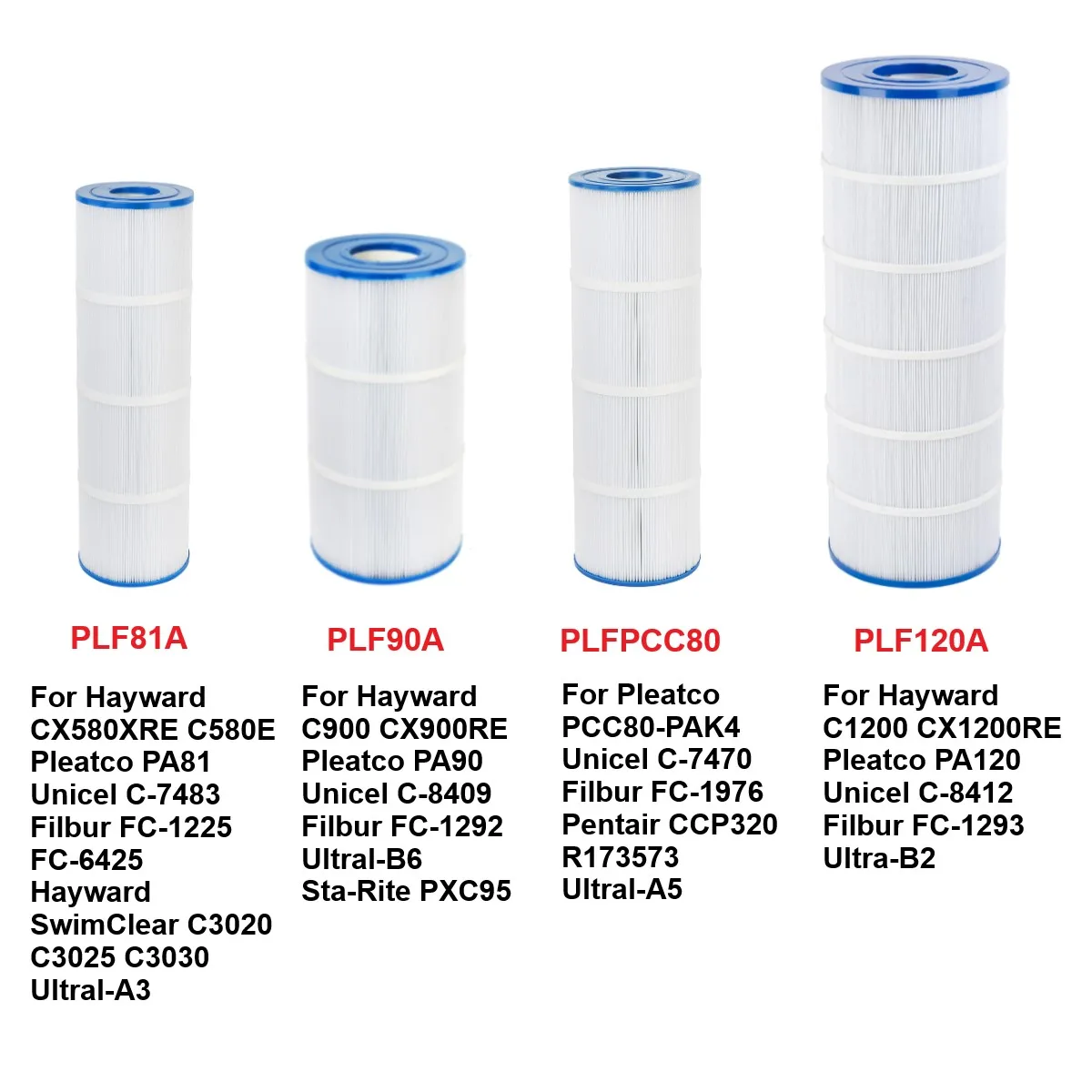 Cartucho de Filtro para Piscina y Spa, Compatible con Hayward, Pleatco, Unicel, Filbur, Hayward SwimClear, Ultral, Pentair, Jandy, Sta-Rite, Bomba de Agua
