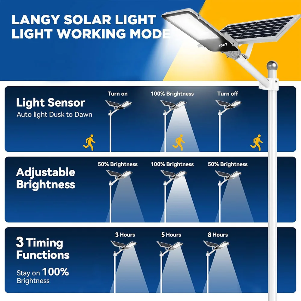 ضوء الشمس عالية الطاقة 6500K LED الغسق إلى الفجر إضاءة مقاومة للماء الشمسية ضوء الشارع الفناء الخلفي مصابيح الشارع الأمن الفيضانات الإضاءة
