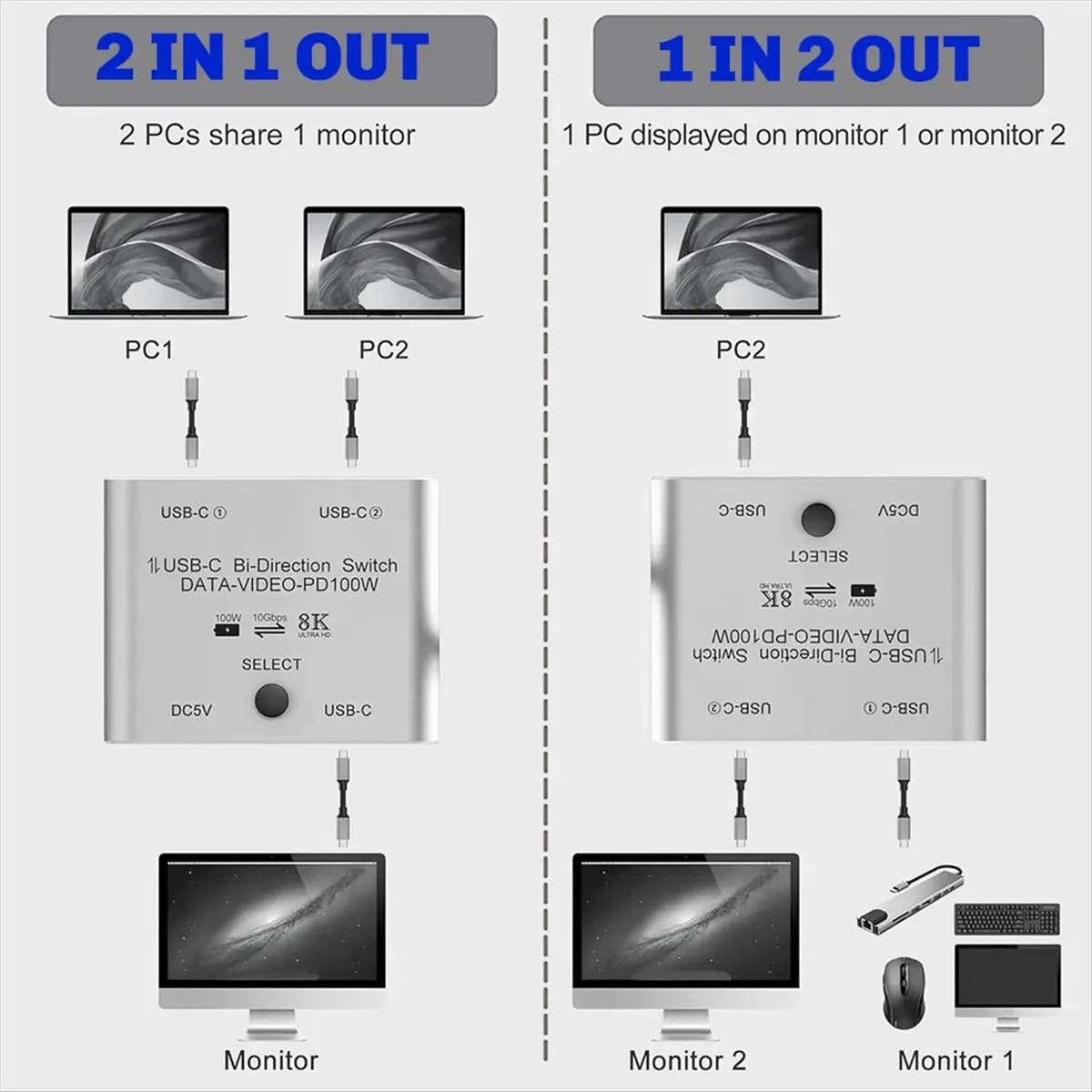 

8K USB C Switch Bi-Directional USB-C KVM Switcher Supports 8K 60Hz/4K144Hz Video 100W PD 10Gbps Data Transfer