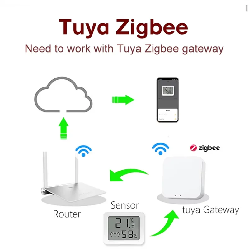 

【Кабель USB-C】Tuya Zigbee, интеллектуальный датчик температуры и влажности, мониторинг влажности для Alexa Google Assistant