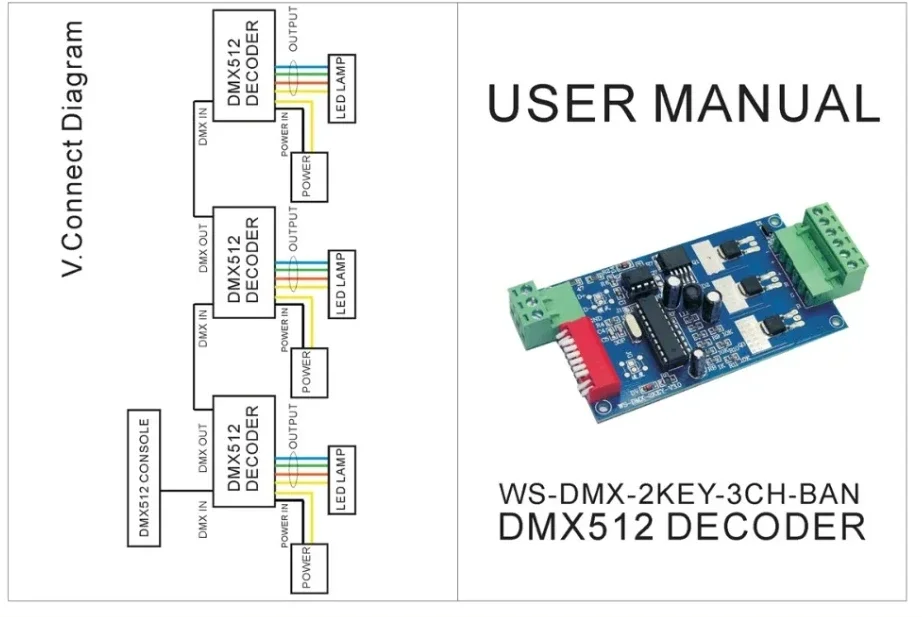 SAGE LU MEI DMX512 LED Decoder Constant Voltage Common Anode 7