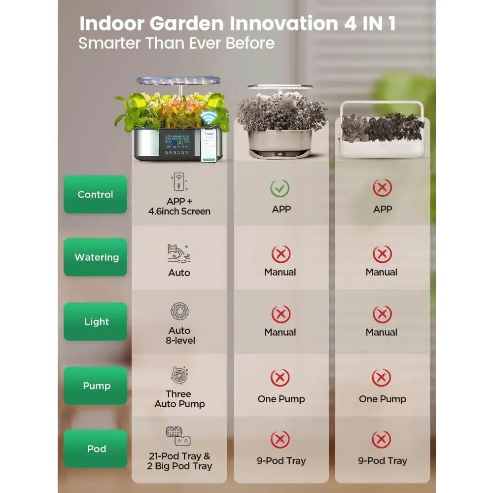 Hydroponic Planting System Kit, APP and WiFi Automatic Control,equipped with Growth Lights,self Managed Cultivation and Watering