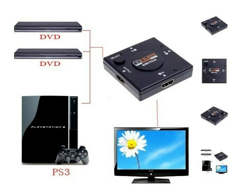 Pengalih kompatibel HDMI 3 Port 3 In 1 saklar KVM 1080P kotak pemisah Mini adaptor pemilih untuk XBOX 360 PS3 HDTV STB DVD