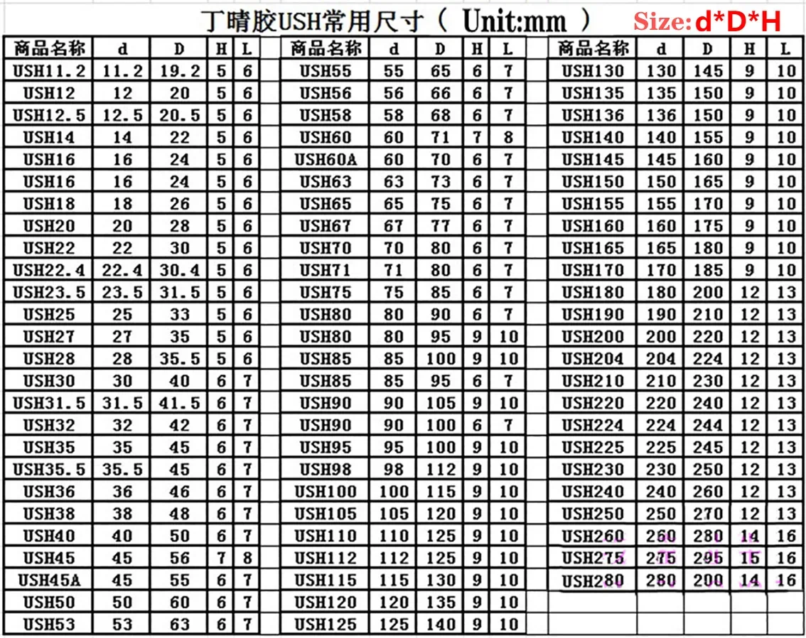 สีดำ NBR ยางกระบอกไฮดรอลิกน้ำมันแหวนความหนา5/6/7/8มม.USH/UPH/Y ประเภทรูเพลาทั่วไปแหวนซีลปะเก็น