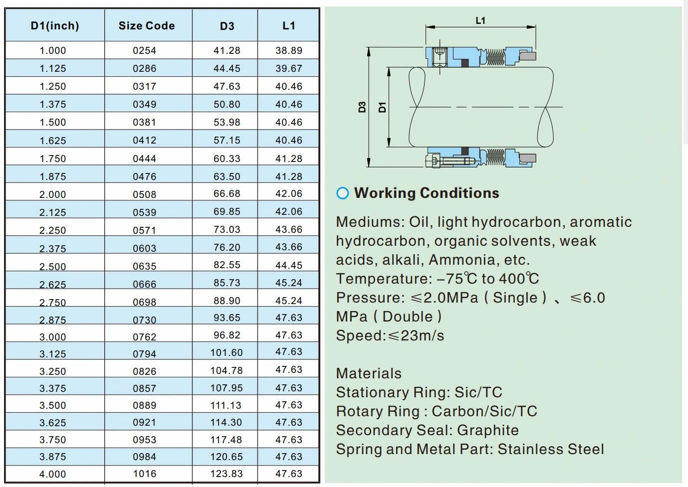 Versatile Mechanical Seal for Water Pumps Durable O Ring TC Shaft Seal Featuring Durables Silicone EPDM