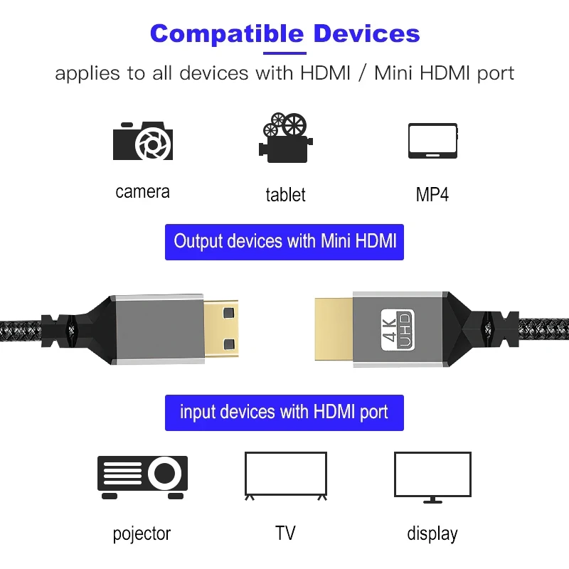 4K 60Hz Mini HDMI to HDMI-compatible Cable High Speed Male to Male HD Adapter Cord For Camera Monitor Projector Tablet HDTV 5m