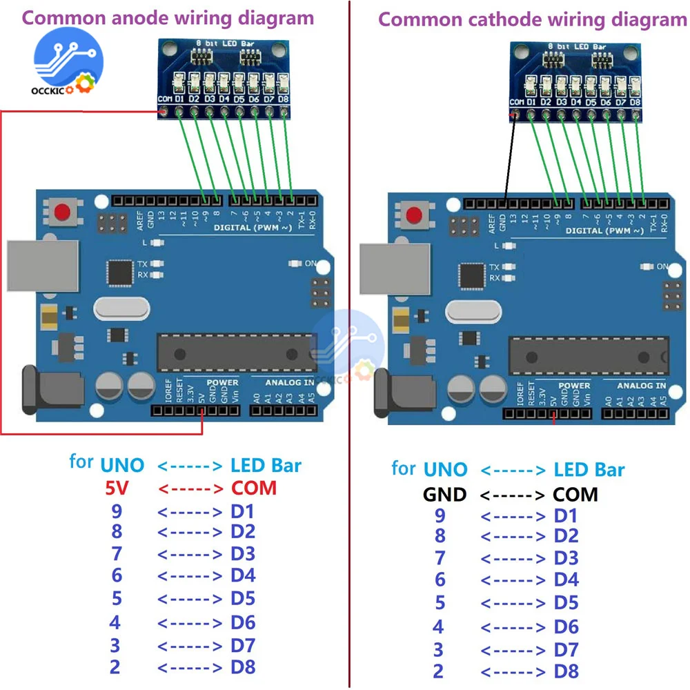 3-24V 8 Bit Blue/Red Common Anode/แคโทด LED โมดูล Breadboard Starter Kit Board สำหรับ MCU ARM 3d เครื่องพิมพ์ MEGA