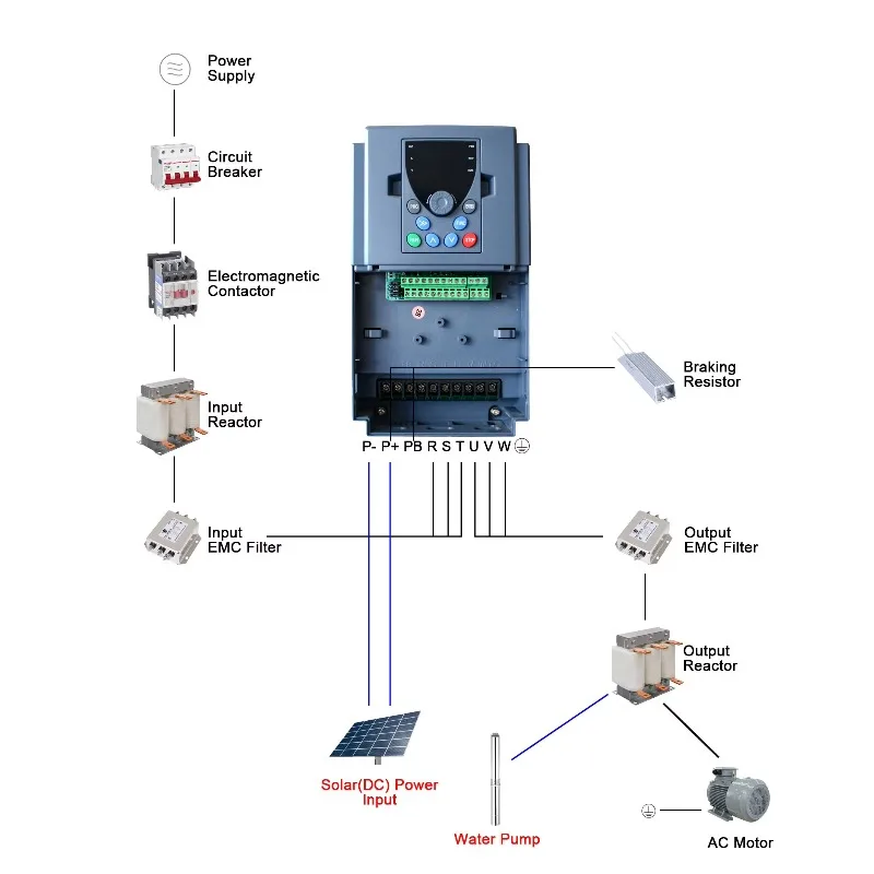 Solar Pump Inverter MPPT 1.5KW-200KW 22KW 75KW 220V/380V 3 Phase V/F Variable Frequency Drive DC to AC