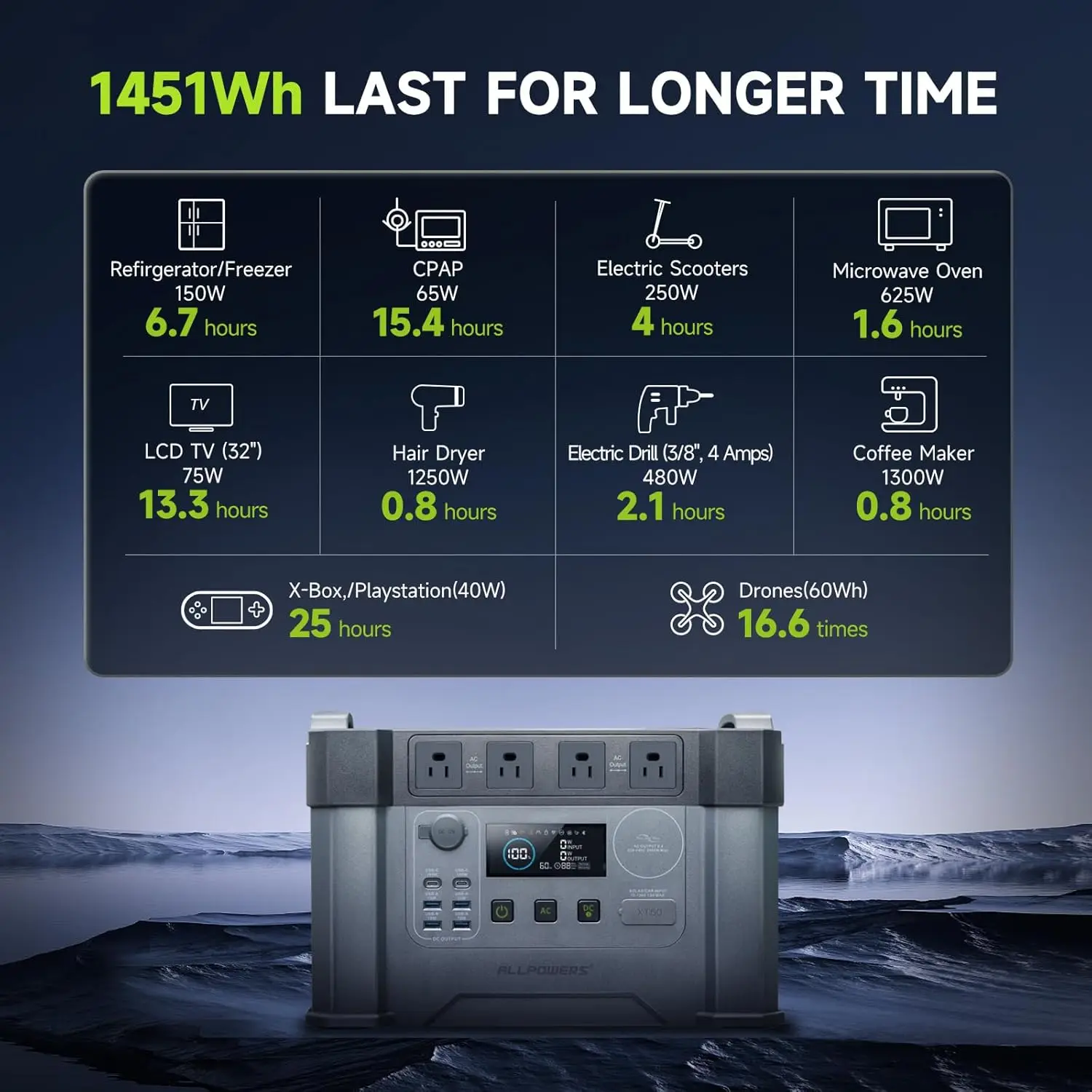 Allpowers S2000 Pro Solar Generator 1451Wh 2400W