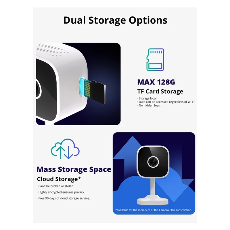 Y51A-CAM Slim Gen2 Wifi Smart Home Security Camera 1080P HD Motion Detection Alert Night Vision Works For Alexa/Google Home