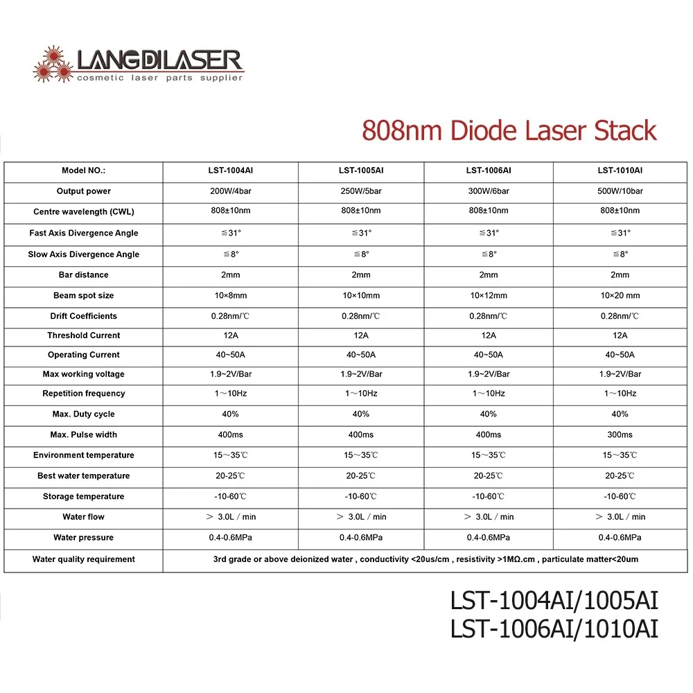 LST Series Diode 808nm Laser Stack With 4&5&6&10 Bars / Power:200W/250W/300W/500W / Warranty More Than 10,000,000 times