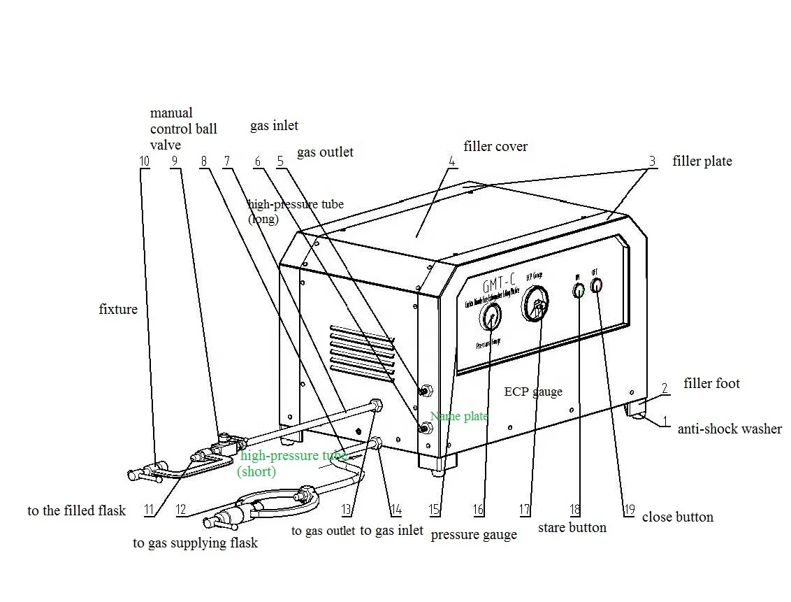 TLF CE Quality 220V 50hz Co2 Filling & Refill Station Machine for