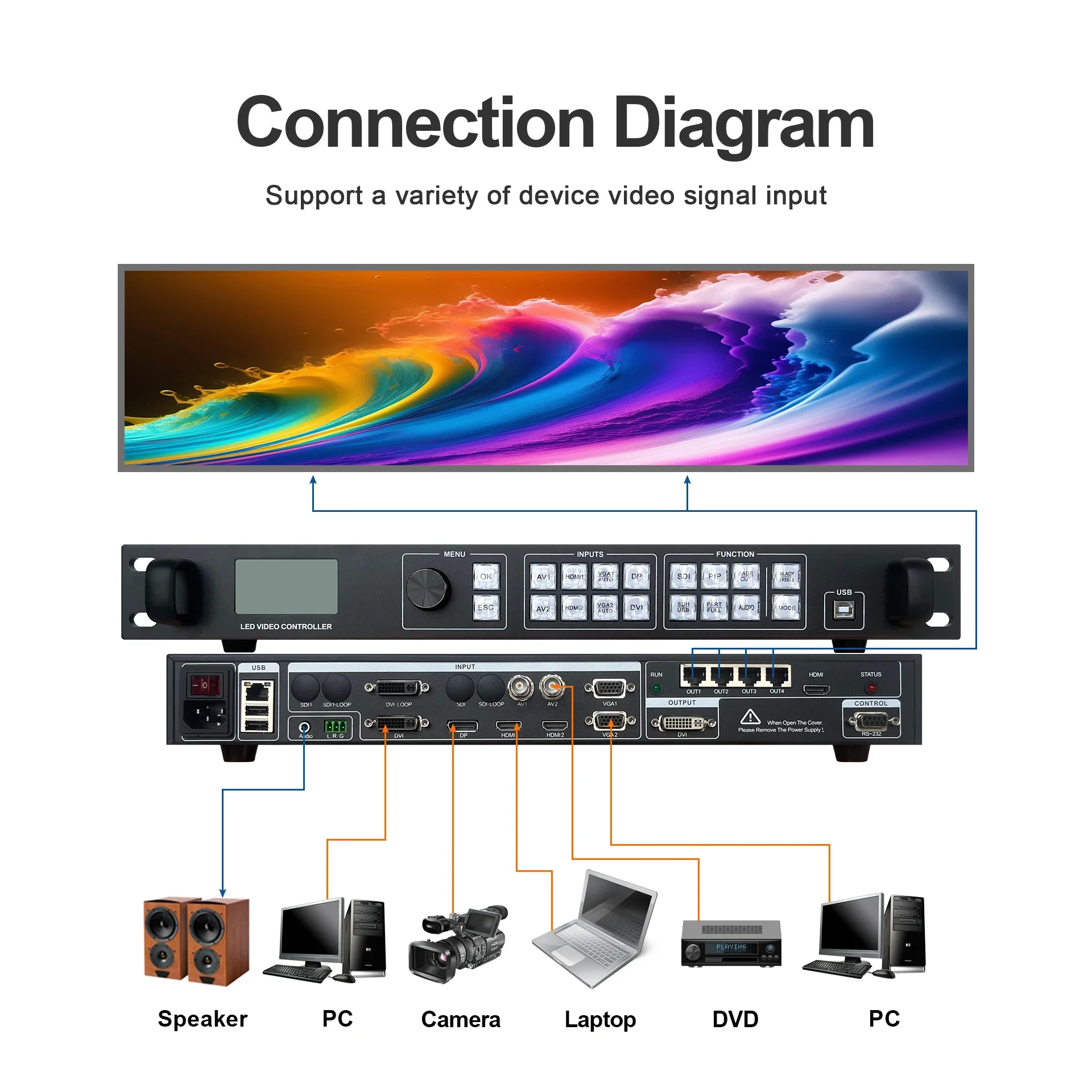 Two-in-one Video Controller Popular Flex LED Display  Processor AMS-AX900 Built-in Nova MSD600 For SMD LED Screen Similar VX400