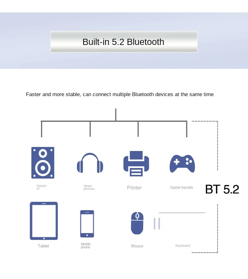 MT7921 Wi-Fi 6  1800M Bluetooth 5.2 2.4G 5G NGFF M.2 Wireless Wifi Network Card Supports Win10 / 11