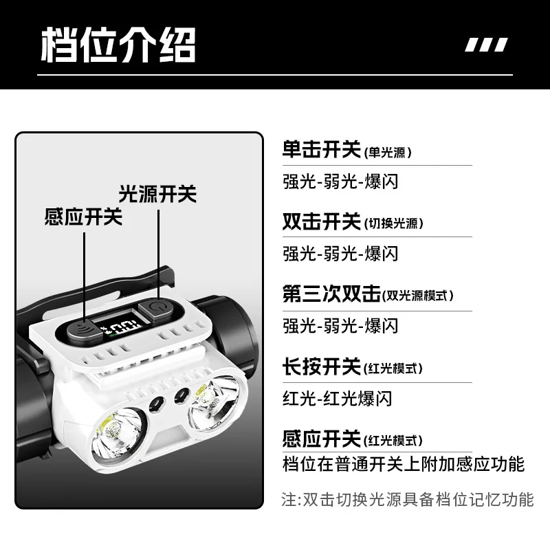 New Rechargeable High Brightness Headlamp Induction Headlight Long Battery Life Waterproof Head Torch for Fishing Work Outdoor