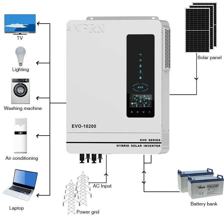 Anern 10kw solar inverter with mppt