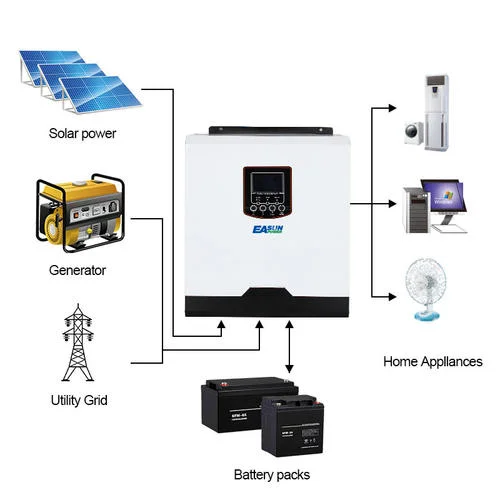 EASUN POWER-inversor Solar de onda sinusoidal pura, 3000W, 230V CA, 24V, 50Hz/60Hz, 3000va, PWM