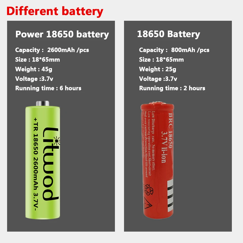 36-core XHP360 Led Headlamp Super Bright Zoomable Powerbank Headlight USB Rechargeable 18650 Battery Head Flashlight Lamp image 6