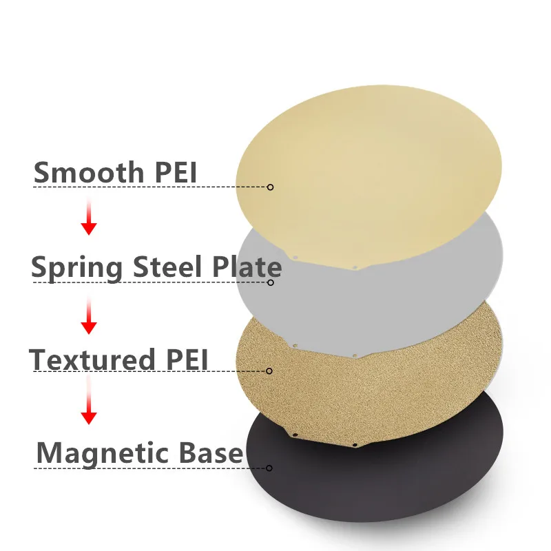 ENERGETIC For Flsun S1/Flsun V400 PEI Build Plate Round Dia 330/309/270mm Textured/Smooth PEI Magnetic Spring Steel Flex Bed