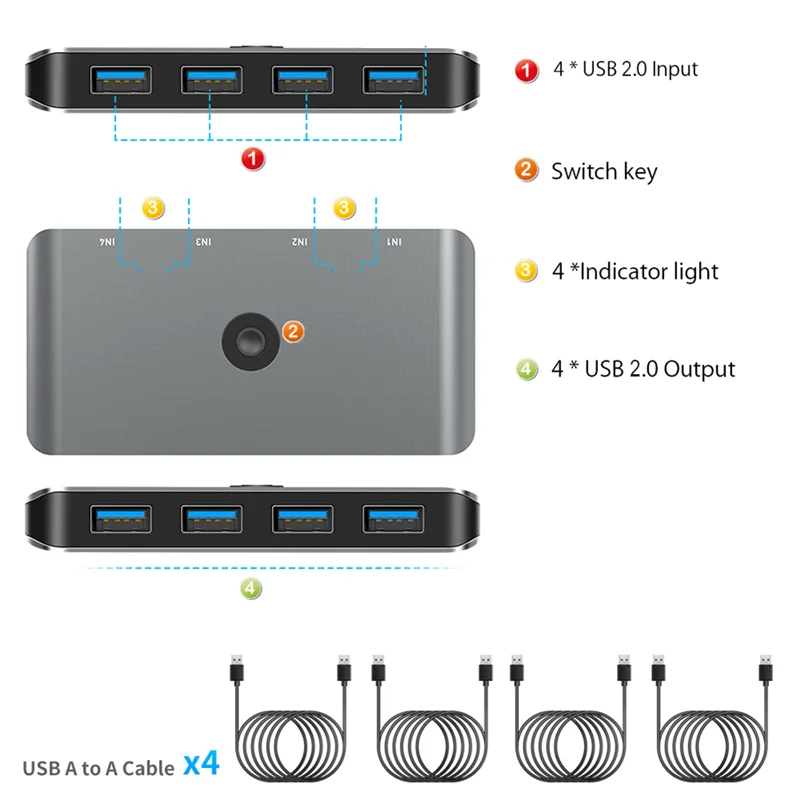 ADEGBO-مقسم مفتاح Kvm محسّن لطابعة لوحة مفاتيح الكمبيوتر والماوس 4 في 4 خارج المحور