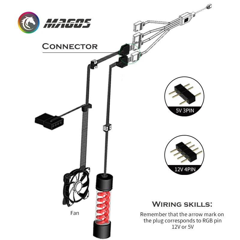 Divisor de sincronización de placa base RGB, 12V, 4 pines, RGB/5V, 3 pines, ARGB, HUB de sincronización, Cable de extensión de transferencia para M/B ASUS GIGABYTE MSI