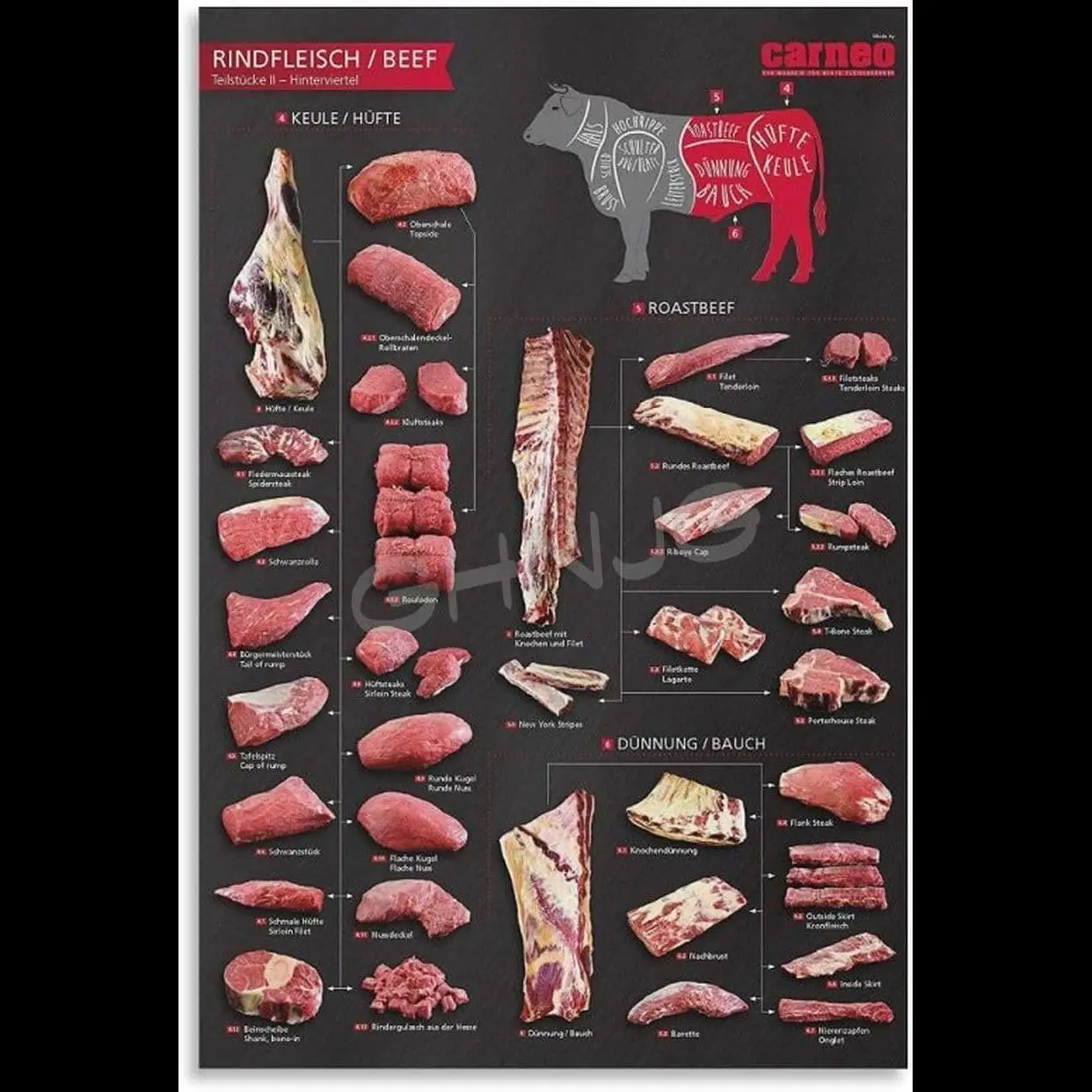 EISNDIE cartel de lienzo de guía de carnicero de ternera, arte de pared de cortes de comida para sala de estar, decoración de dormitorio, x pulgadas sin marco