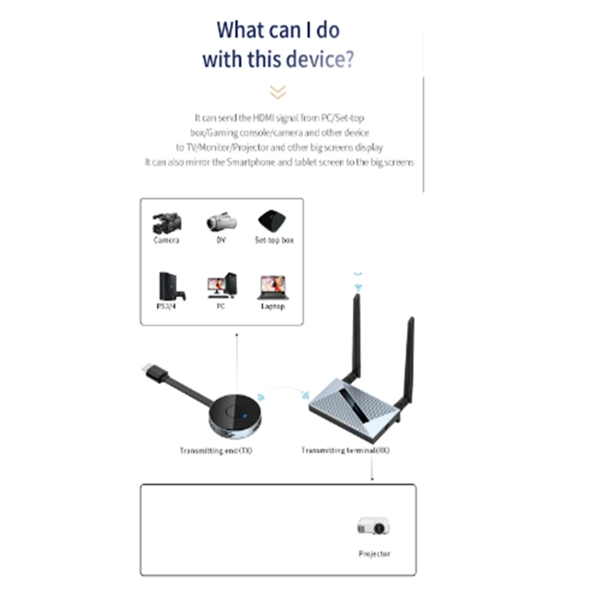

5GHz 164Ft Wireless Transmitter and Receiver Kits Full HD 4K@30Hz 1080@60Hz HDMI-COMPatible Display Dongle for Laptops HOT