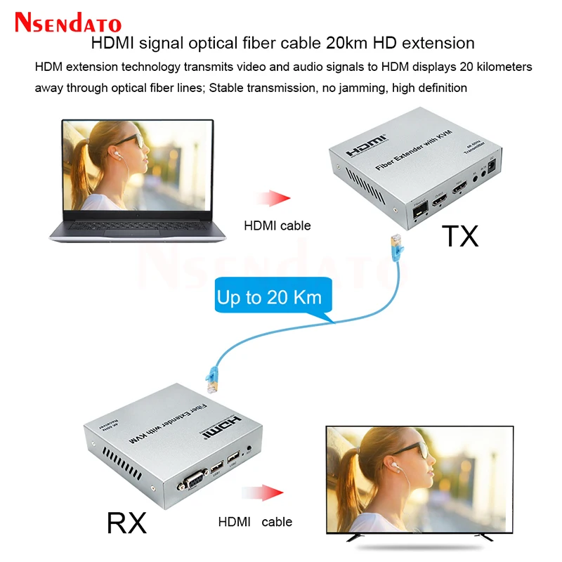 HDMI KVM USB Extender Over Fiber Optic 20Km 4K 60hz HDMI USB Transmitter and Receiver Extender For USB Keyboard Mouse