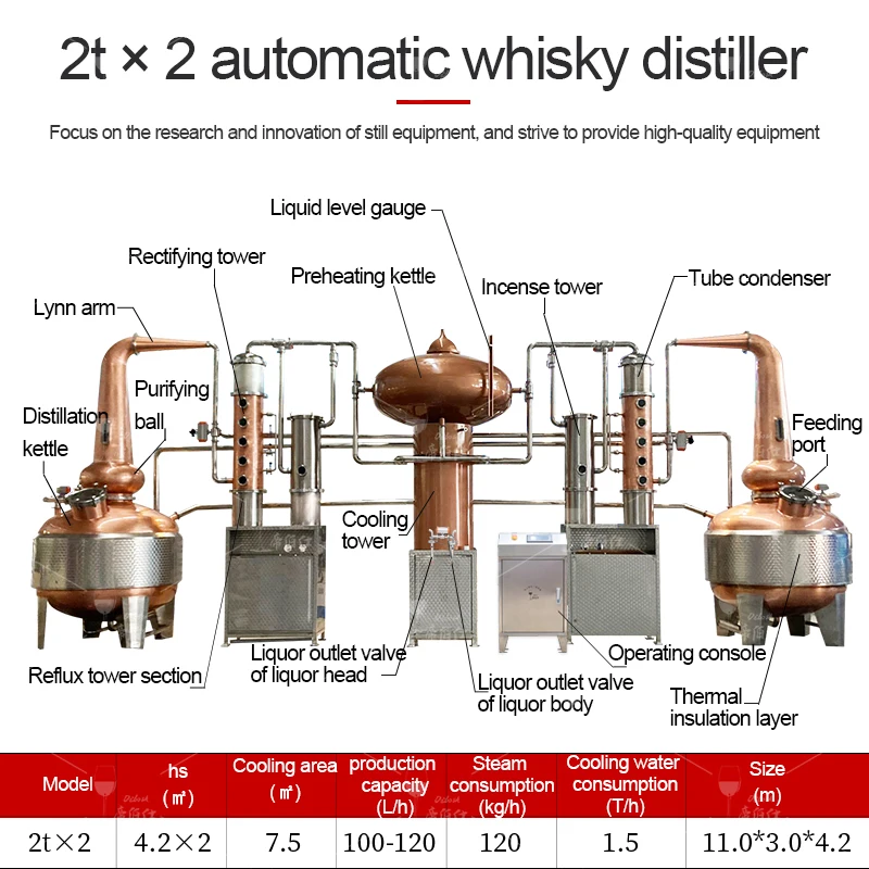 Large T2 red copper whisky distiller 2T*2 full-automatic brewing equipment can be customized for Dibosh