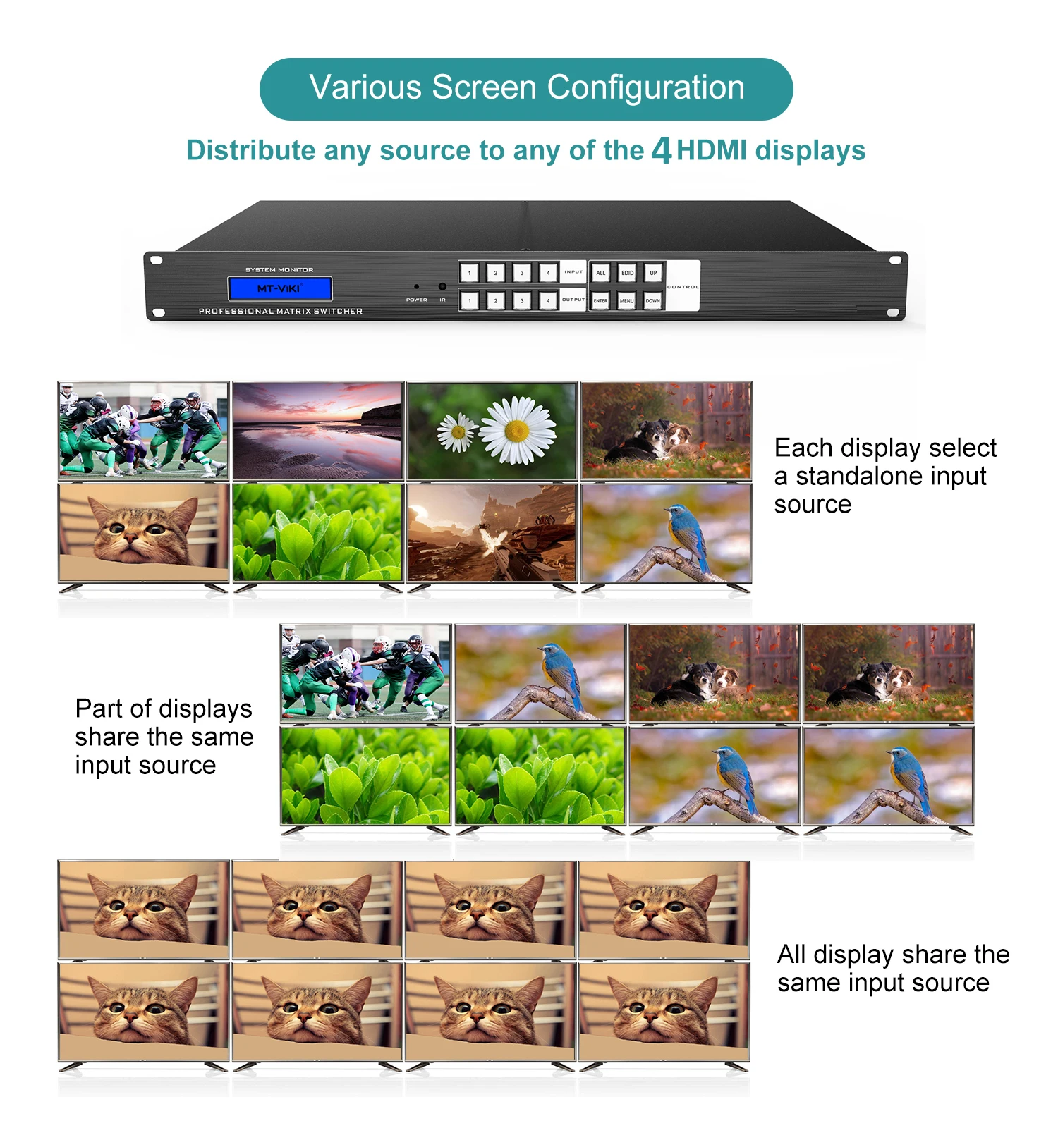 4K 30Hz Video HDMI Matrix Switcher 4x4, ADI Chip 4 In 4 Out HDMI Matrix With IR Web Control