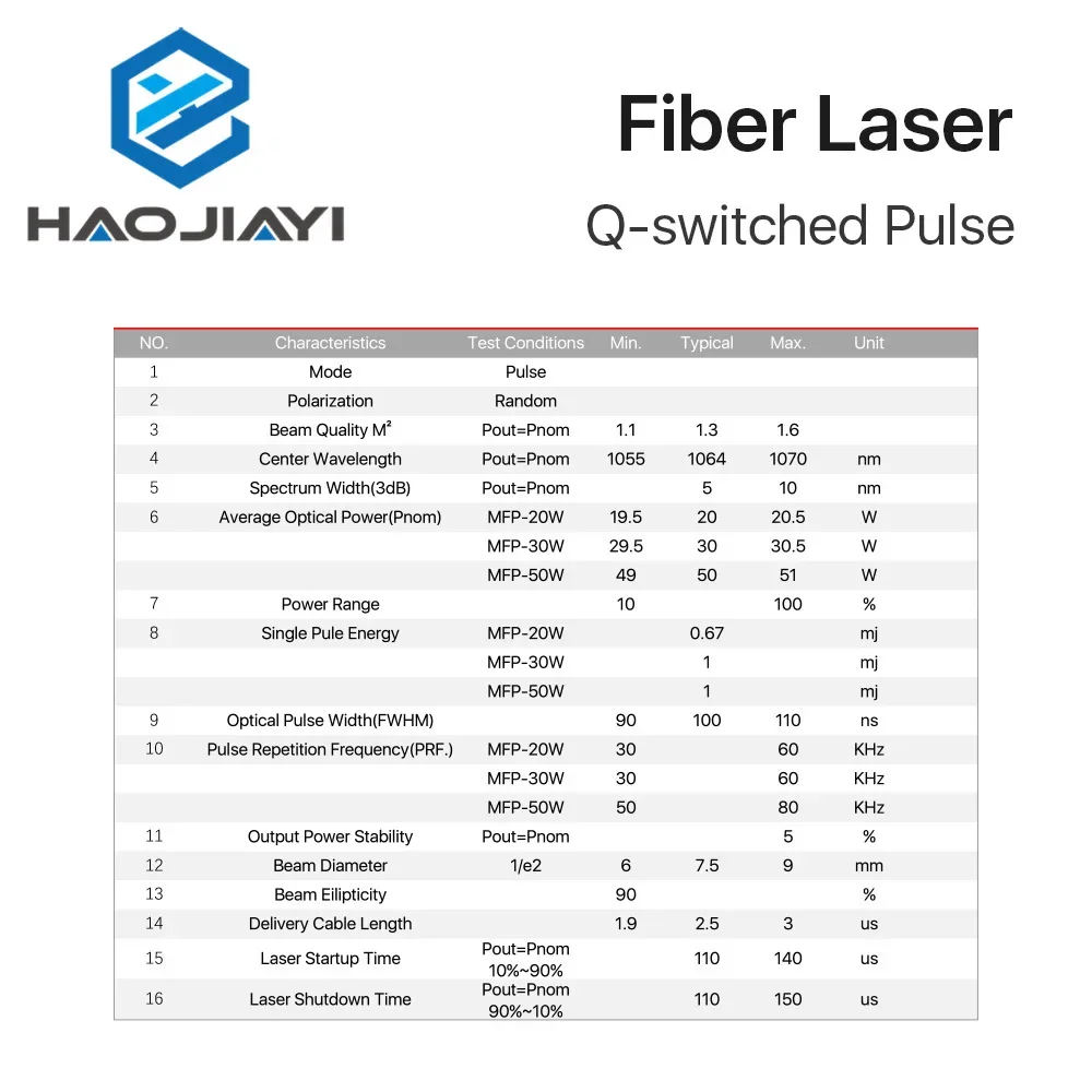 MAX 20W-50W Q-switched Pulse Fiber Laser Series GQM 1064nm High Quality Laser Marking Machine DIY PART