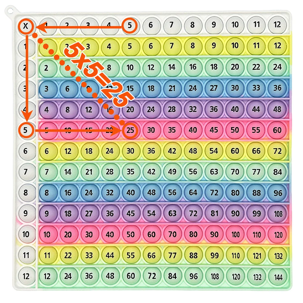 12x12 Multiplication Practice Math Games Pop Toys, Quick Push Pop Bubbles Times Table Educational Learning Toys for Class Kids