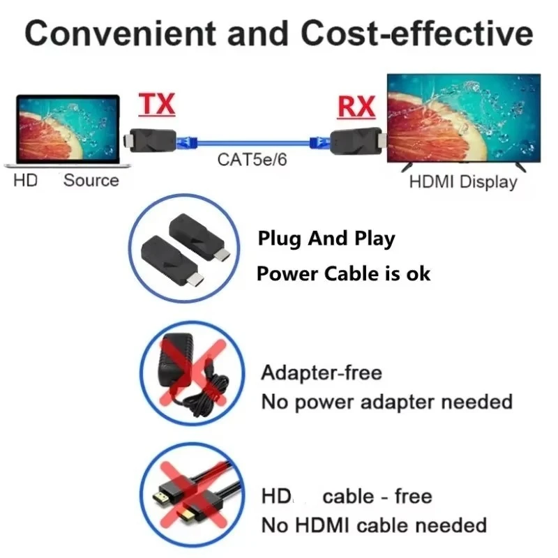 1 Pair 30M HDMI‑Compatible Extender Kit 1080P Over Cat5e Cat6 Ethernet Cable RJ45 Long Distance Video Transmitter Receiver