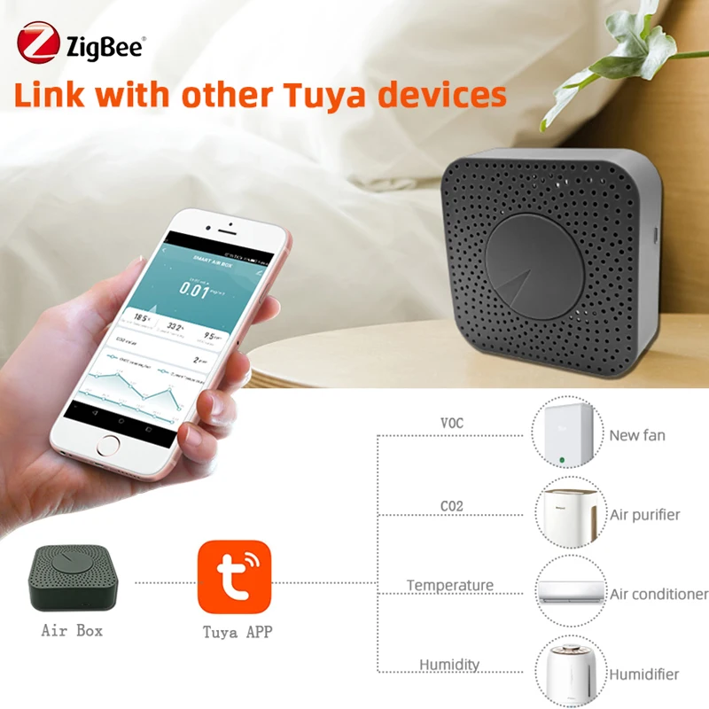 CORUI-caja de aire inteligente Tuya Zigbee, Sensor de temperatura y humedad, formaldehído, VOC, CO2, 5 en 1, Detector de alarma de automatización