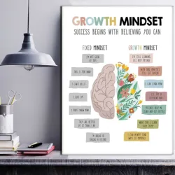 1 Piece Growth Mindset Success Begins with Believing You Can Inspirational Wall Art Poster Canvas Printing Home Decor Frameless