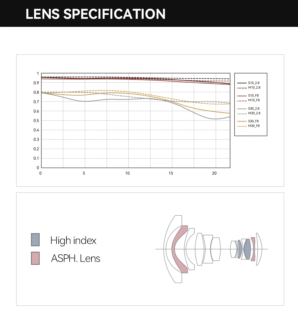 Neues TTArtisan 14mm F2.8 Vollformat Ultra-Weitwinkel Manuelles Fisheye-Objektiv für Sony E FE Nikon Z Canon RF EOS R Leica Sigma L S9 S5 – Detail 19