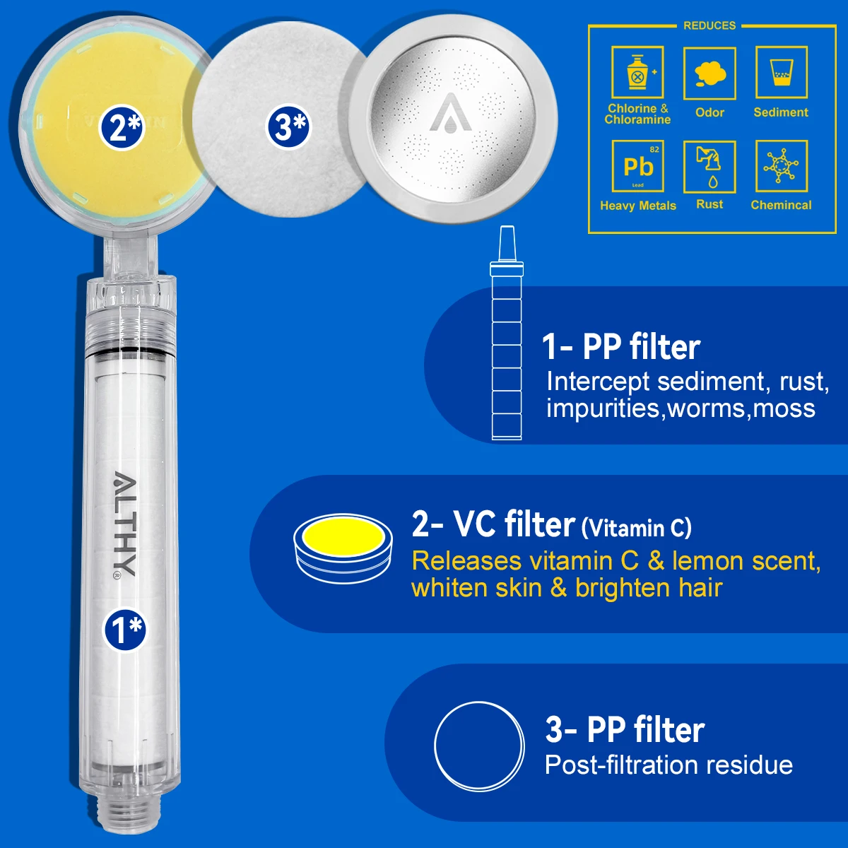 ALTHY Filtro de cabezal de ducha de mano con vitamina C, agua suavizante de SPA de alta presión, blanquea y hidrata la piel seca y la picazón, reduce la caída del cabello