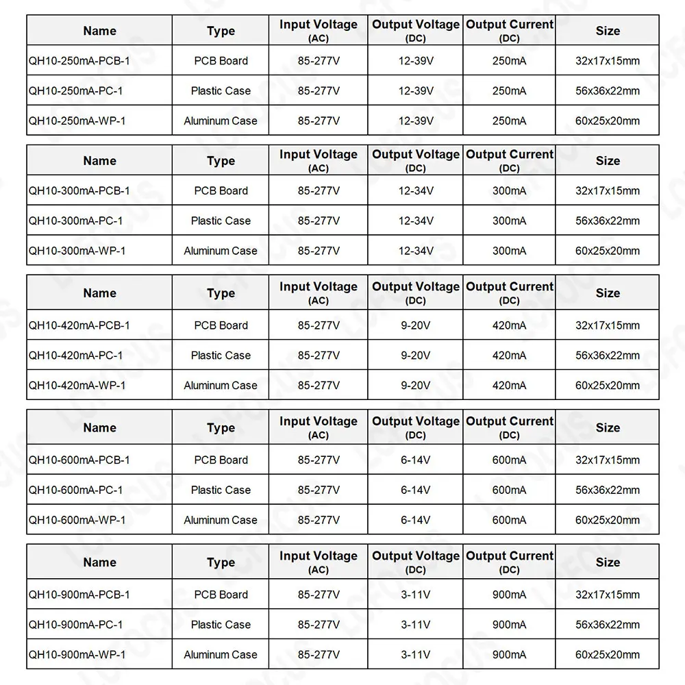 No Flicker 3W 5W 7W 9W 10W LED Driver Constant Current 300mA 450mA 600mA 900mA Input 110V 220V Lighting Transformers