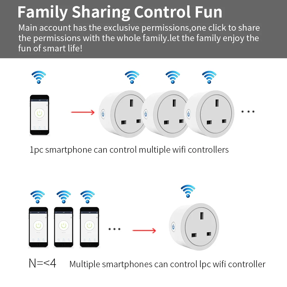 HomeKit WiFi 16A UK Smart Socket AC100 ~ 240V presa ad alta potenza APP telecomando Timer Plug funziona con Alexa Google Siri HA